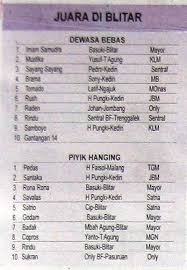 Check spelling or type a new query. Blitar Daftar Juara Perkutut Info Konkurs Farms Perkutut