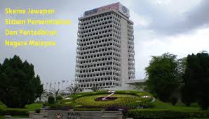 Check spelling or type a new query. Skema Jawapan Sistem Pemerintahan Dan Pentadbiran Nota Sejarah