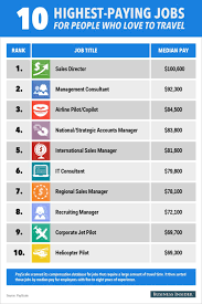 The 10 Highest Paying Jobs For People Who Love To Travel High Paying Jobs Job Travel