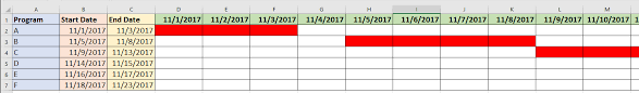 How To Use Conditional Formatting To Create A Gantt Chart In