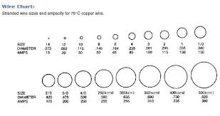 pin by peter lerohl on light reading wire chart copper wire