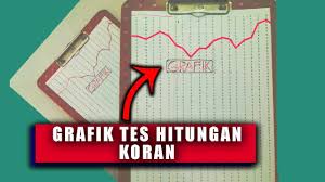 Khusus untuk anda yang beragama islam, jangan lupa berdoa mintalah kepada allah swt agar anda lulus saat psikotes. Ternyata Begini Cara Penilaian Tes Psikotes Hitungan Koran Youtube