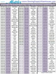 Free Thread Chart Downloads Pdf And Other Files