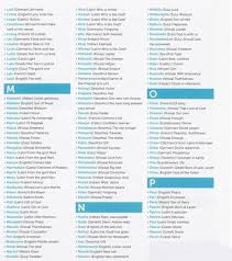 Boys Names L M P Unique Boy Names Vintage Boy Names Boy Names