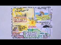 One Pager Strategy Bradfield Elementary Youtube Avid Strategies Middle School Reading Reading Projects