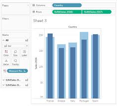 tableau tricks using shapes bar charts to get instant insights