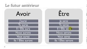 Conjuguer le verbe voir à indicatif, subjonctif, impératif, infinitif, conditionnel, participe, gérondif. Voir Passe Compose Konjugieren How To Conjugate The French Verb Voir