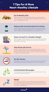 By taking small steps toward living a healthy life, like making healthy food choices, being physically active on a regular basis, maintaining a healthy body weight, giving your body the gift good sleep, and not using tobacco products, the s. Ie0quodabnihnm