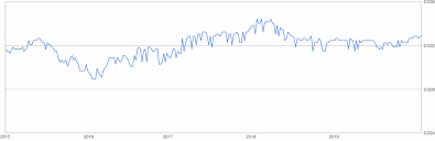We did not find results for: 10000 New Taiwan Dollar To Us Dollar 10000 Twd To Usd