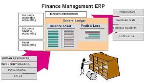 Do you go for a new car or a higher spec used model? 7 Key Financial Management Functions Erp Helps You Manage