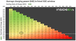 Older age, male sex, and comorbidities increase the risk for severe disease. Tesla Model S Plaid Fast Charging Results Amaze Analysis