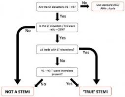 emdocs net emergency medicine educationecg pointers lvh