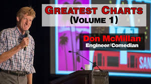 Don Mcmillan Greatest Charts Volume 1 Youtube Chart