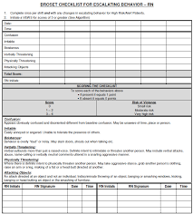 Image result for Broset Violence Checklist