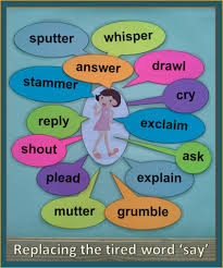 Replacing Tired Words Say And Said Bulletin Board Word Wall And Vocabulary Cards Ela Vocabulary Classroom Writing Teaching Teaching Writing