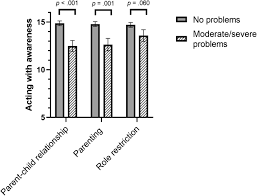 This significance of this study is that it suggested the need to . Mindfulness During Pregnancy And Parental Stress In Mothers Raising Toddlers Springerlink