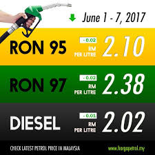 The average malaysian was protected from external forces. Petrol Price History In Malaysia