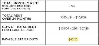 You can pay for stamp duty at any lembaga hasil dalam negeri (lhdn) in malaysia, for a list of lhdn branches near you, go here. Landlord S Guide How To Rent Out Your Hdb Flat In Singapore
