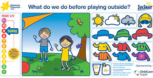 Weather Uv Chart Cancer Council Nsw