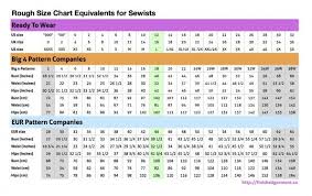 What Size Am I Rough Size Equivalents For Sewists Sewing Measurements Plus Size Sewing Sewist
