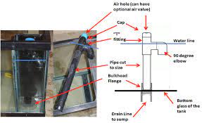 Small space living gives way to even more kitchen innovation, like the kitchen pictures above. Aquarium Plumbing Basics Reef Aquarium