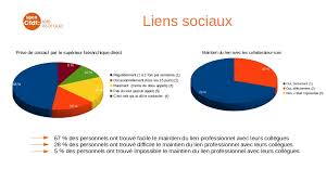 Jouer au jeu enquête facile : Biatss Resultats Enquete Crise Sanitaire Confinement Et Deconfinement Sgen Cfdt Nord Pas De Calais