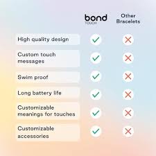 Bond Touch Bracelets - Stay Connected Anytime, India | Ubuy