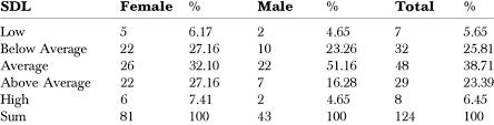 Permohonan diploma upsi ambilan november. 2 Sdl Of Kpli Students Download Table