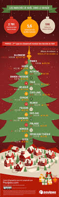 Vin chaud, santons, artisanats, décorations, patinoire. Marches De Noel Ce Qu Ils Rapportent Grande Distribution Et Consommation
