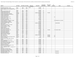 Image result for Buchnera pusilliflora