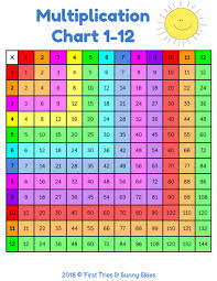 free printable multiplication chart printable