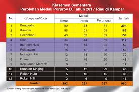 Dengan kalender ini, setiap cuti yang dipaparkan akan dipamerkan informasi berkaitan cuti tersebut. Game Over Bengkalis Juara Umum Porprov Ix Riau 2017 Di Kampar