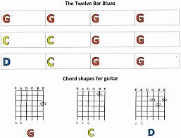 a flat guitar chord gr2e82f1 gracanickokeranje com