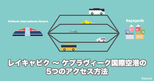 レイキャビク ケプラヴィーク国際空港の5つのアクセス方法 レイキャビク 国際空港 旅行ツアー