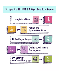 As cbse board exams date has been announced and will be held from may 4 to june 10, 2021. Neet Application Form 2021 Anytime Exam Date Out Registration Process Fee Eligibility