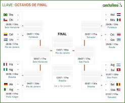 A pesar del gran despliegue de los equipos americanos en el inicio del mundial de brasil y las grandes decepciones europeas: Copa Del Mundo 2014 Asi Quedaron Los Cruces De Octavos De Final La Nacion