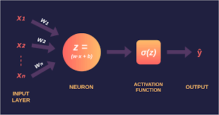 Pin On Ai Ml Dl Nlp Stem