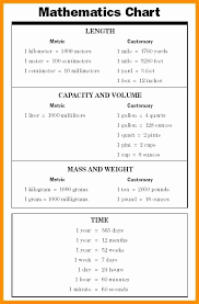 73 scientific metric conversion chart quarts to liters