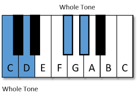 The primary distinction between the two is that pitch refers to the actual note sounded, such as g sharp, and tone most often refers to the quality of the sound. What Is A Whole Tone In Music