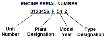 1941 1957 Chevrolet Engine Identification