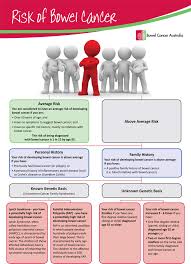 Learn about colon cancer symptoms topic of biology in details explained by subject experts on vedantu.com. Mats Hellstrom Matshellstrom Profile Pinterest