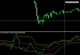 Collection Of Rsi Forex Indicators Download Free