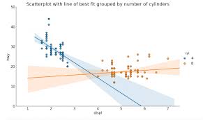 Top 50 Matplotlib Visualizations The Master Plots W Full