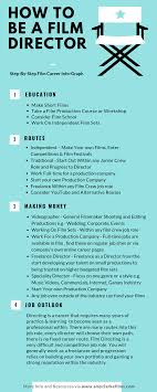Film Director Info Graph Film Director Documentary Filmmaking Filmmaking Inspiration