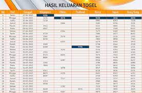 Keluaran Togel Thailand Hong Kong Tanggal