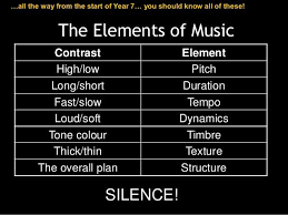 Elements of music definitions author: Pin By Peter Stanbridge On Music Theory Music Teacher Music Theory Music