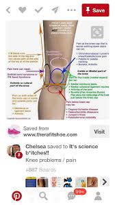 Pin On Health