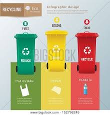 Pin On Recycling Board