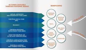 نتیجه جستجوی لغت [funds] در گوگل