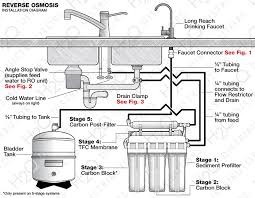 reverse osmosis system installation guide h2o distributors